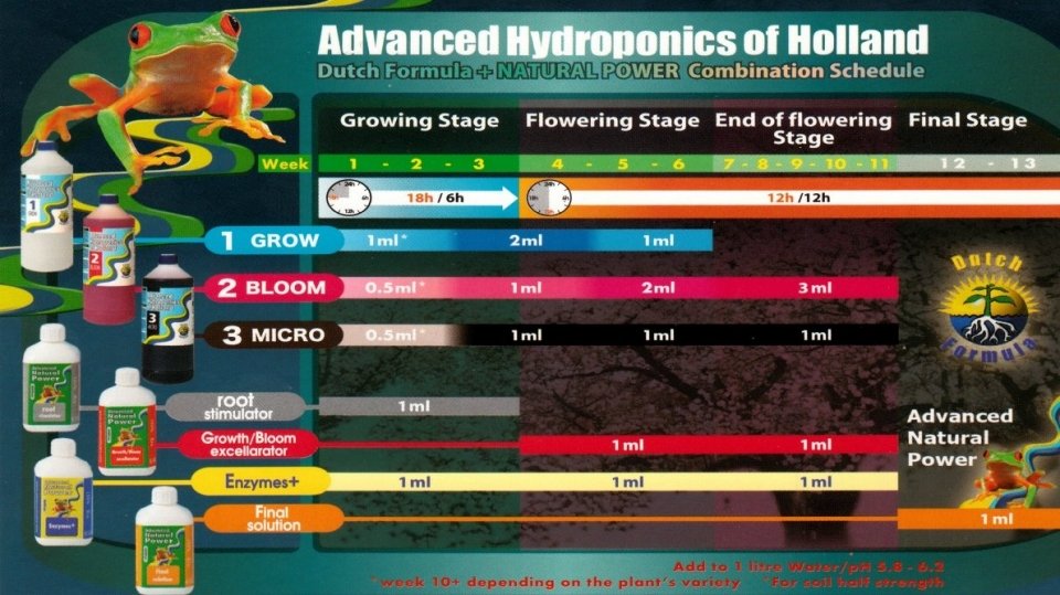 Advanced Hydroponics Root Stimulator – juuriston kasvunedistäjä